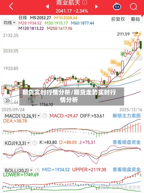 期货实时行情分析/期货走势实时行情分析-第2张图片