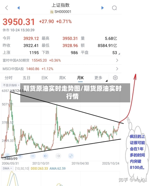 期货原油实时走势图/期货原油实时行情-第2张图片