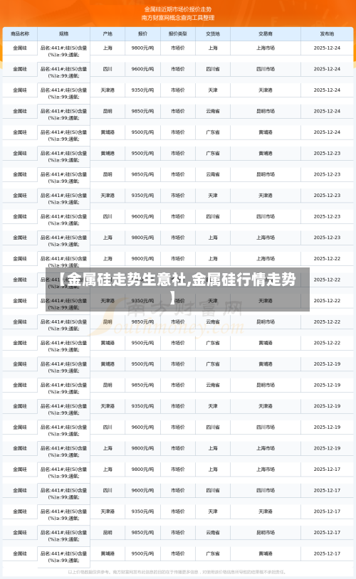 【金属硅走势生意社,金属硅行情走势】