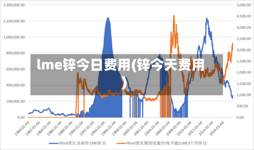 lme锌今日费用(锌今天费用)-第2张图片
