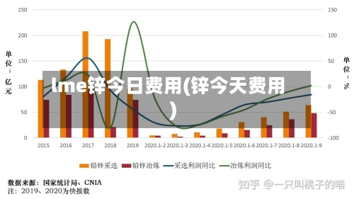lme锌今日费用(锌今天费用)-第1张图片
