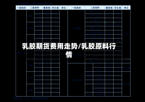 乳胶期货费用走势/乳胶原料行情