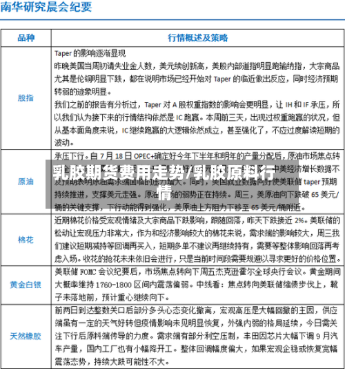 乳胶期货费用走势/乳胶原料行情-第3张图片