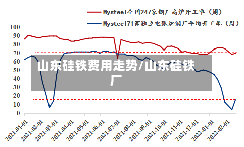 山东硅铁费用走势/山东硅铁厂