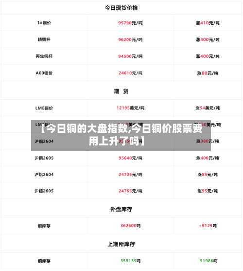 【今日铜的大盘指数,今日铜价股票费用上升了吗】-第2张图片