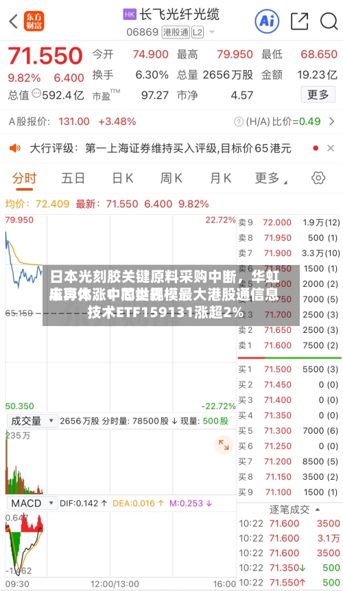 日本光刻胶关键原料采购中断	，华虹半导体、中芯世界应声大涨！同类规模最大港股通信息技术ETF159131涨超2%-第2张图片