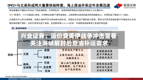 兴业证券：运价受美伊战争冲击显著 关注海峡解封后原油补运需求