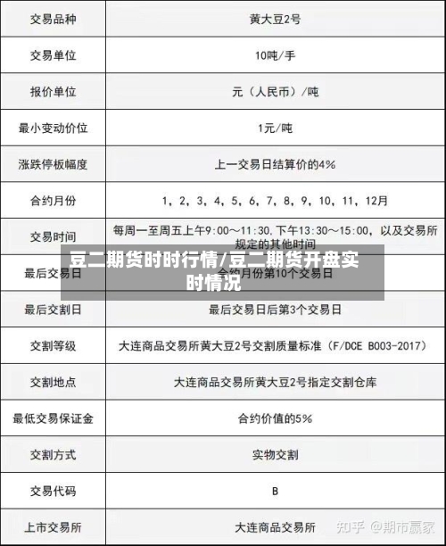 豆二期货时时行情/豆二期货开盘实时情况-第2张图片