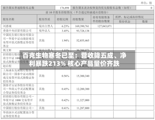 百克生物寒冬已至：营收降五成、净利暴跌213% 核心产品量价齐跌-第3张图片