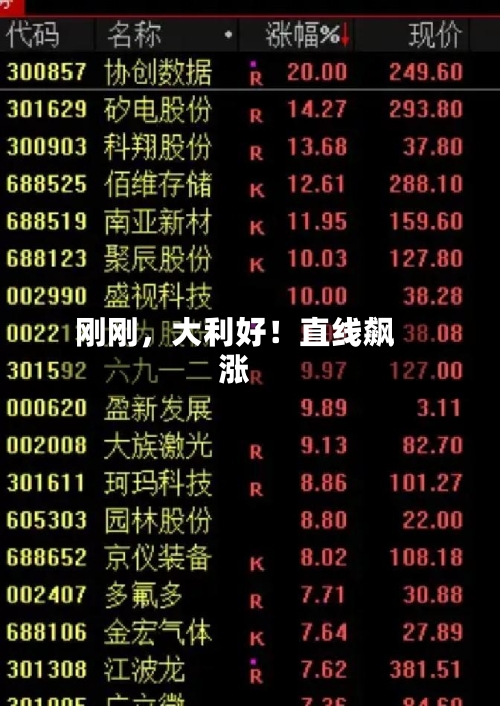 刚刚	，大利好！直线飙涨-第3张图片