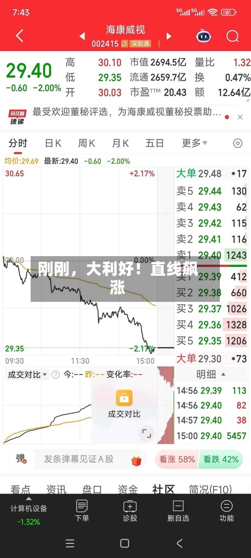 刚刚，大利好！直线飙涨-第2张图片