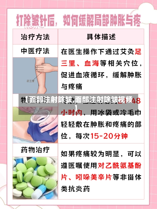【面部注射除皱,面部注射除皱视频】-第2张图片