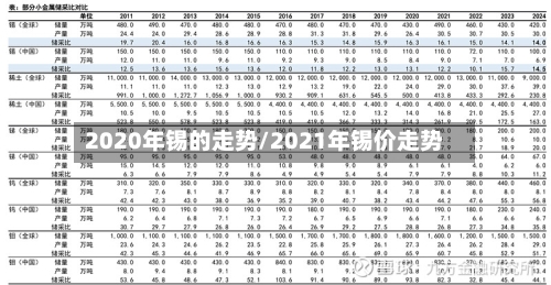 2020年锡的走势/2021年锡价走势-第2张图片