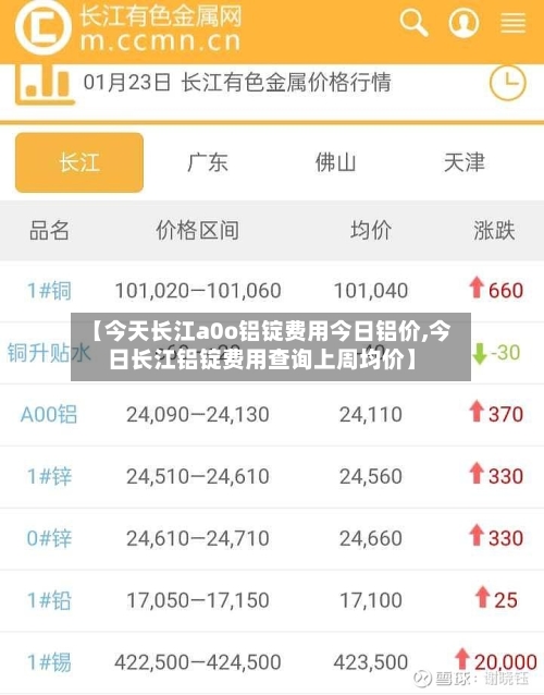 【今天长江a0o铝锭费用今日铝价,今日长江铝锭费用查询上周均价】-第2张图片
