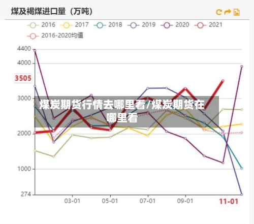 煤炭期货行情去哪里看/煤炭期货在哪里看-第2张图片