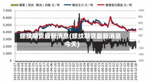 螺纹期货最新消息(螺纹期货最新消息今天)