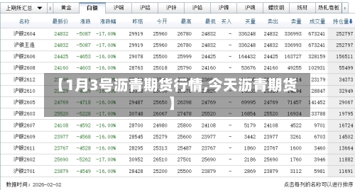 【1月3号沥青期货行情,今天沥青期货】-第2张图片