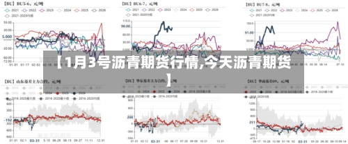 【1月3号沥青期货行情,今天沥青期货】-第3张图片