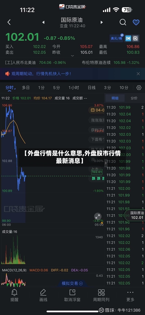 【外盘行情是什么意思,外盘股市行情最新消息】