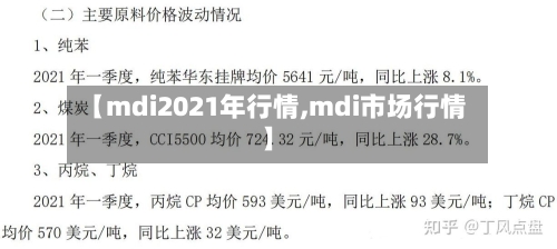 【mdi2021年行情,mdi市场行情】-第3张图片