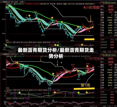 最新沥青期货分析/最新沥青期货走势分析-第2张图片