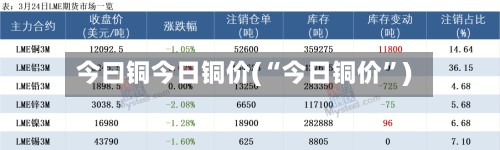 今曰铜今日铜价(“今日铜价”)-第2张图片