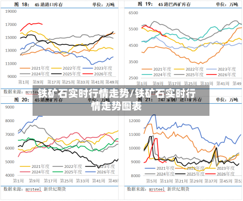铁矿石实时行情走势/铁矿石实时行情走势图表