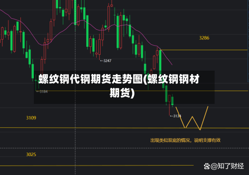 螺纹钢代钢期货走势图(螺纹钢钢材期货)