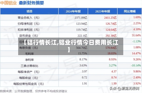 【铝行情长江,铝业行情今日费用长江】