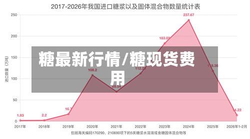 糖最新行情/糖现货费用