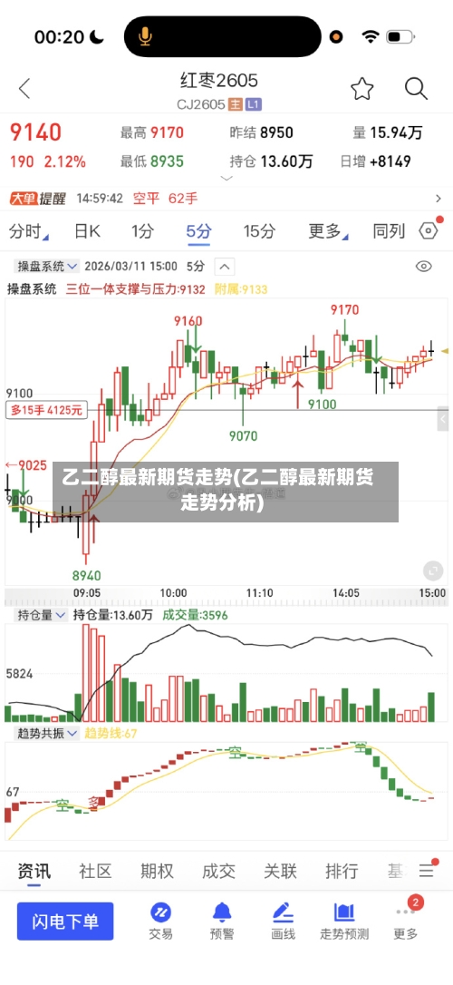乙二醇最新期货走势(乙二醇最新期货走势分析)