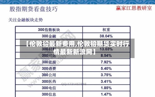 【伦敦铅最新费用,伦敦铅期货实时行情最新新浪网】-第2张图片