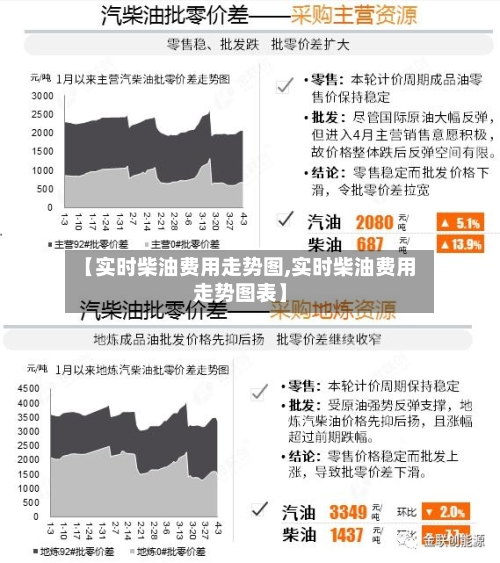 【实时柴油费用走势图,实时柴油费用走势图表】
