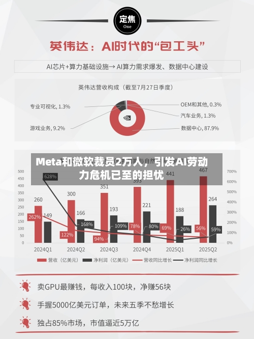 Meta和微软裁员2万人，引发AI劳动力危机已至的担忧-第3张图片
