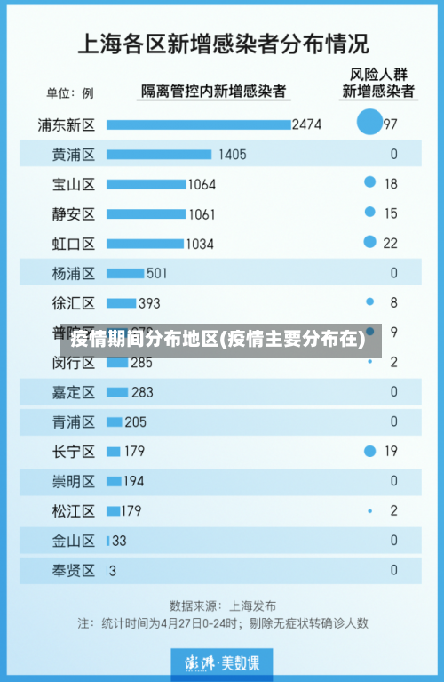 疫情期间分布地区(疫情主要分布在)