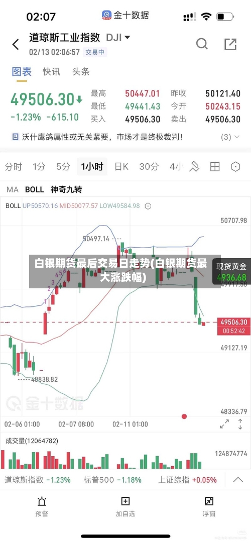 白银期货最后交易日走势(白银期货最大涨跌幅)-第3张图片