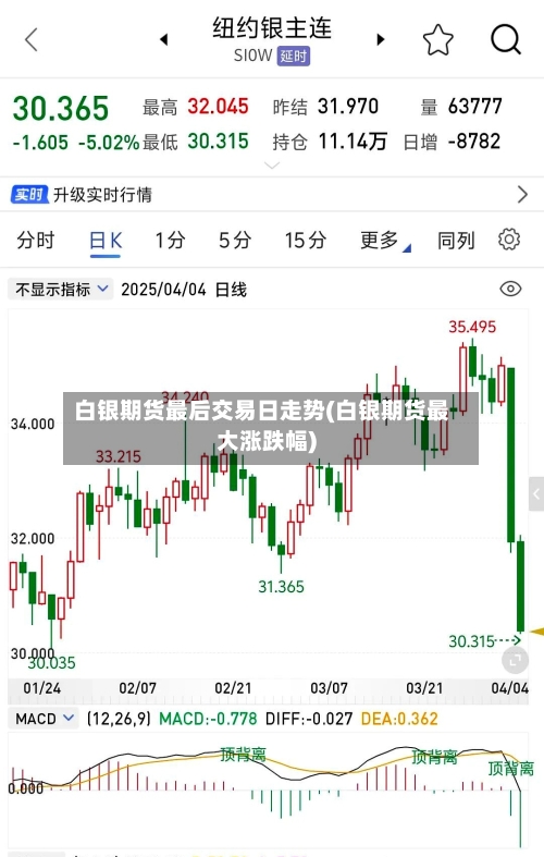 白银期货最后交易日走势(白银期货最大涨跌幅)
