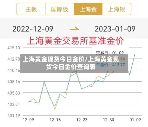 上海黄金现货今日金价/上海黄金现货今日金价查询表-第2张图片