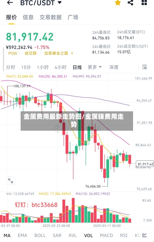 金属费用最新走势图/金属铼费用走势