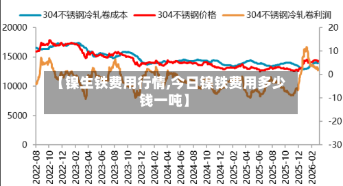 【镍生铁费用行情,今日镍铁费用多少钱一吨】