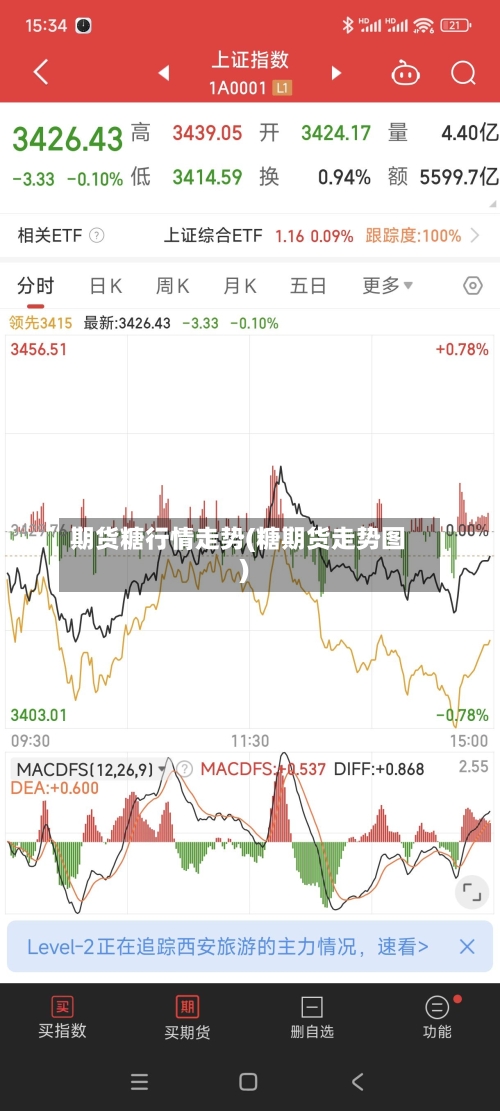 期货糖行情走势(糖期货走势图)