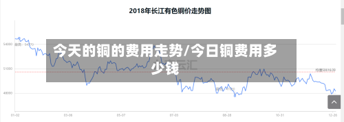 今天的铜的费用走势/今日铜费用多少钱