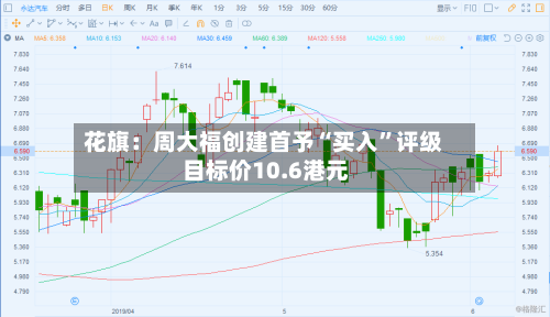 花旗：周大福创建首予“买入”评级 目标价10.6港元-第2张图片