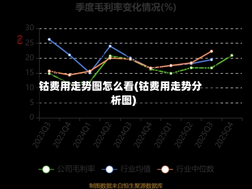钴费用走势图怎么看(钴费用走势分析图)-第3张图片