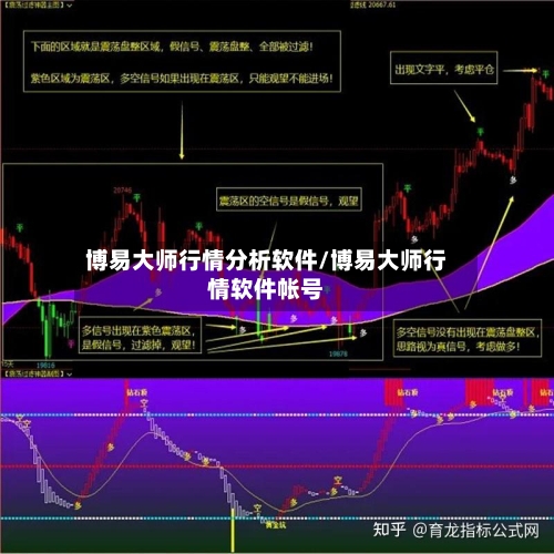 博易大师行情分析软件/博易大师行情软件帐号