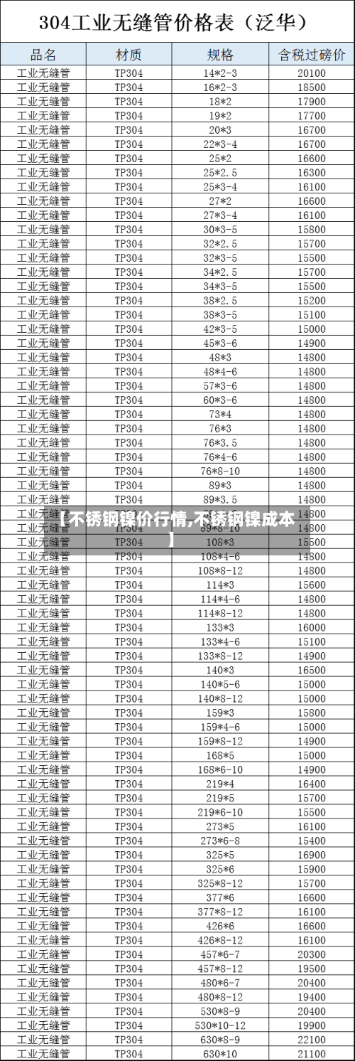 【不锈钢镍价行情,不锈钢镍成本】-第2张图片
