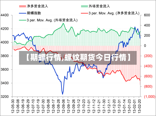 【期螺行情,螺纹期货今日行情】-第3张图片