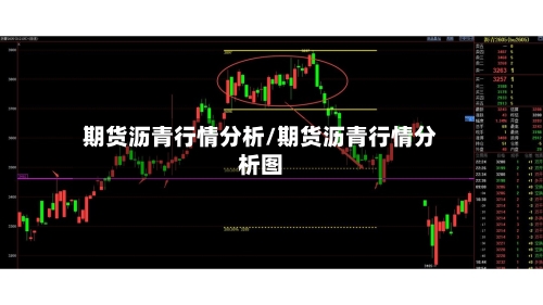 期货沥青行情分析/期货沥青行情分析图