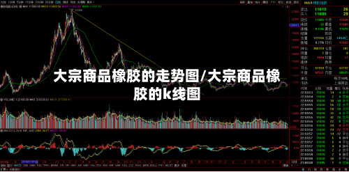大宗商品橡胶的走势图/大宗商品橡胶的k线图-第2张图片