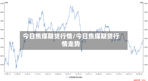 今日焦煤期贷行情/今日焦煤期贷行情走势